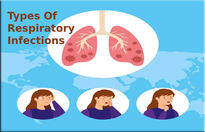 Types Of Respiratory Infections
