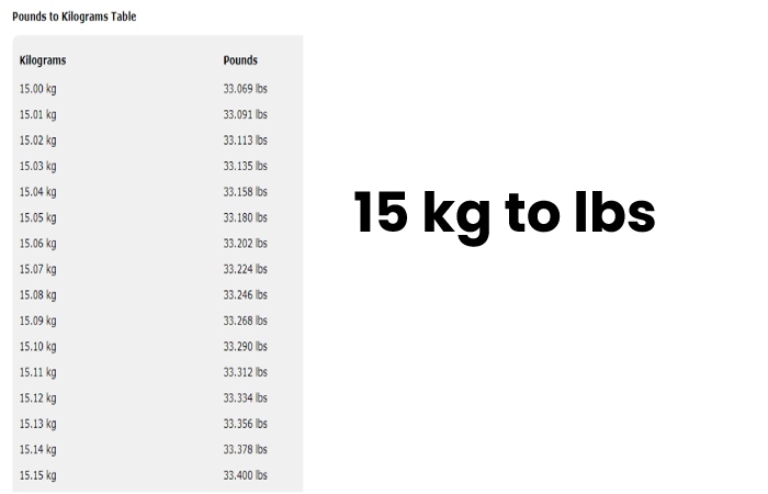 15kg To LBS Convert From 15 Kgs To Pounds Using Online Calculator