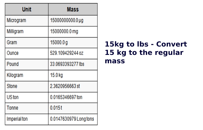 15kg to lbs - Convert 15 kg to the regular mass