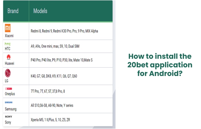 20Bet App Download