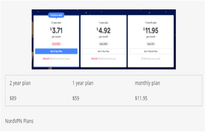 NordVPN accounts pricing