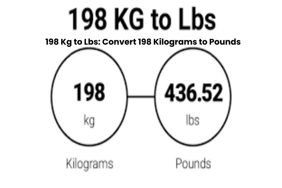 198 Kg to Lbs