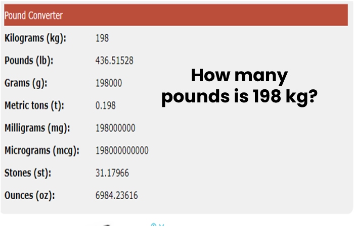 How many pounds is 198 kg