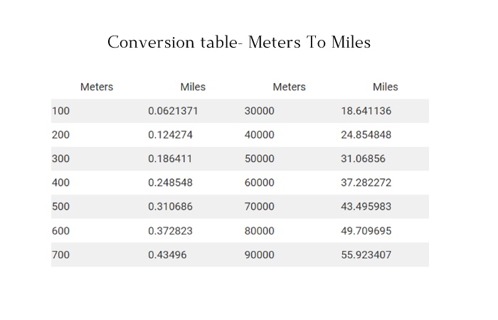  https://www.beingnaturalhuman.com/how-many-miles-is-10000-m/