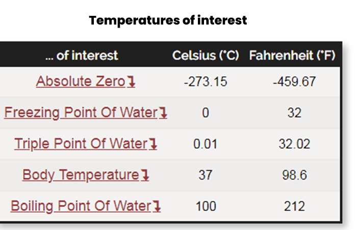 https://www.beingnaturalhuman.com/25-celsius-in-fahrenheit/