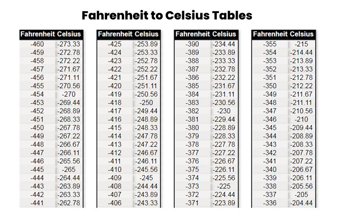 https://www.beingnaturalhuman.com/25-celsius-in-fahrenheit/