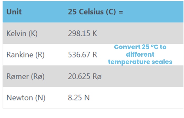 https://www.beingnaturalhuman.com/25-celsius-in-fahrenheit/