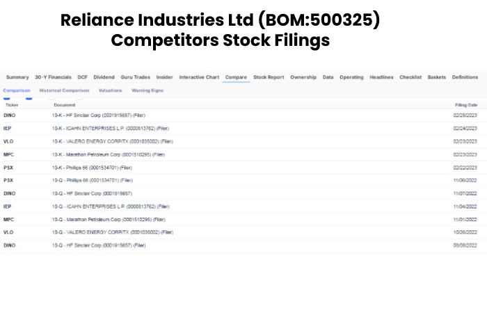 Reliance Industries Ltd (BOM:500325) Competitors Stock Filings