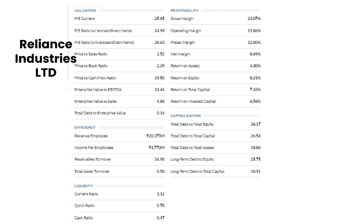 Reliance Industries LTD
