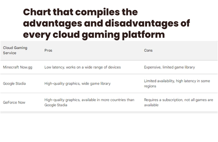chart that compiles the advantages and disadvantages of every cloud gaming platform